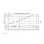 GTSPEC Système d'échappement Toyota GT86 ZN6 GTSPEC Système d'échappement Toyota GT86 ZN6