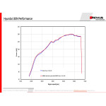 Remus Auspuffanlage Hyundai i30n PD Remus Auspuffanlage Hyundai i30n PD