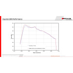Remus Auspuffanlage Hyundai i30n PD Remus Auspuffanlage Hyundai i30n PD