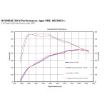 Système d'échappement Remus Hyundai i30n PDE Système d'échappement Remus Hyundai i30n PDE
