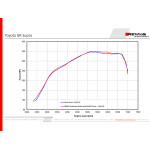 Remus Endschalldämpfer Toyota GR Supra 3.0 L Remus Endschalldämpfer Toyota GR Supra 3.0 L