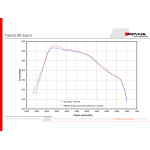 Remus Endschalldämpfer Toyota GR Supra 3.0 L Remus Endschalldämpfer Toyota GR Supra 3.0 L